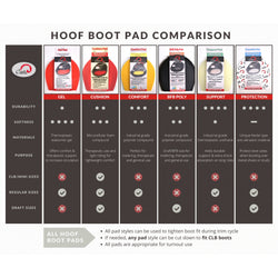 Cavallo 2 x Transport Air Hoof Boot Comfort Shock Absorbing Hoof Protection Pads