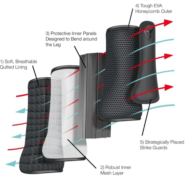 Equilibrium Tri-Zone IMPACT SPORTS BOOT Eventing XC Jumping Black/White/Blue/Red